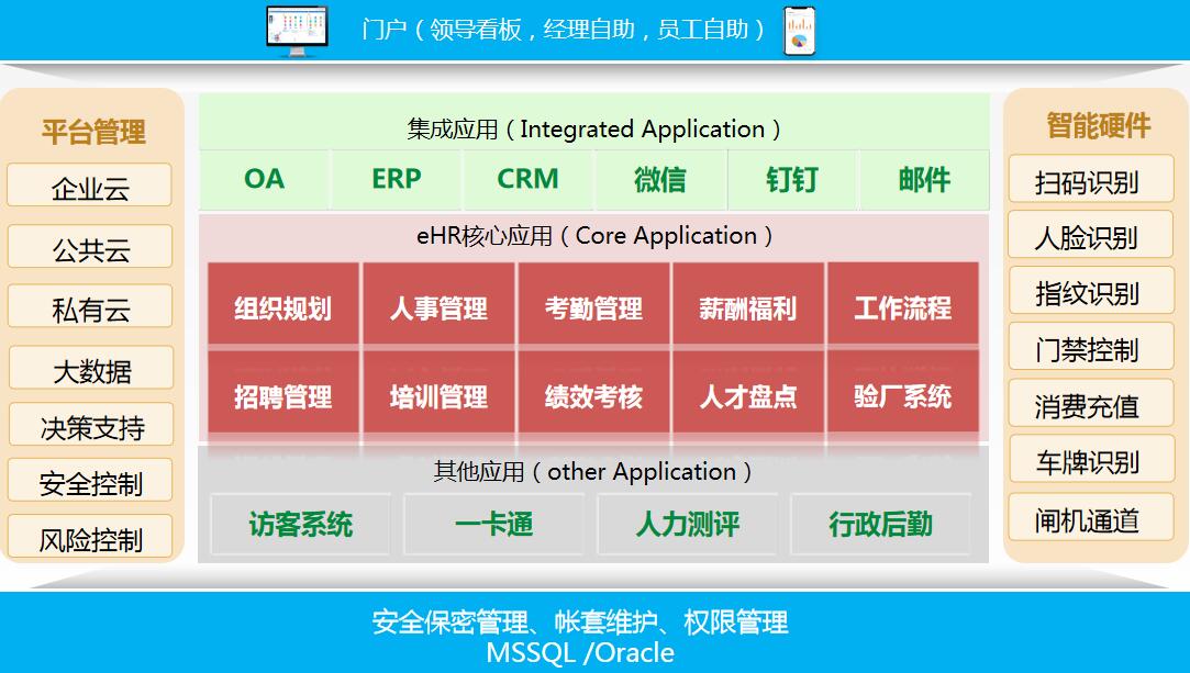 ehr软件?？? width=