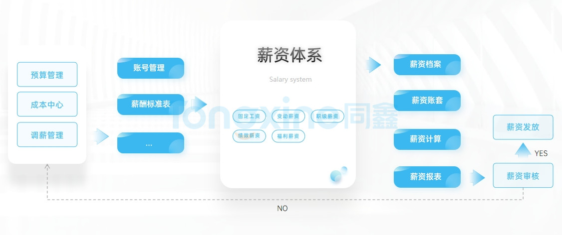 薪酬管理系统