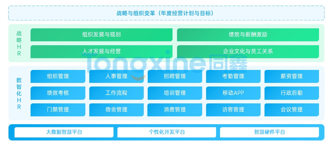 人力资源系统